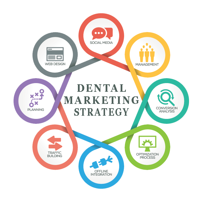 Dental Marketing To Grow Your Dental Clinic Increase Patient
